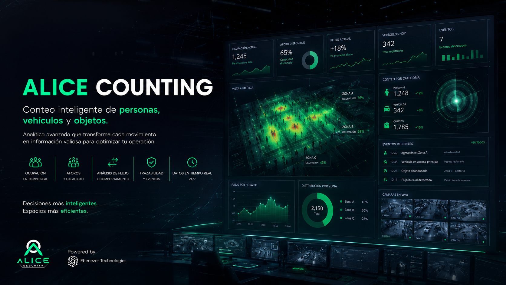 ALICE Counting: conteo de personas, vehículos y ocupación